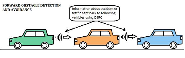 chirmulay-DSRC-collision.png