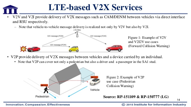 new-services-and-markets-technology-enablers-smarter-lte-relese-13-and-road-to-5g-14-638.jpg