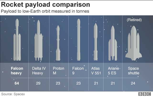 Falcon Heavy.png