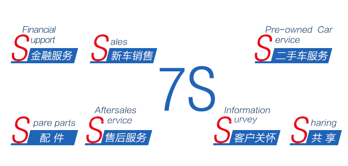 7. 上汽通用汽车推出7S模块化经销商服务体系全面满足客户多元化需求.jpg