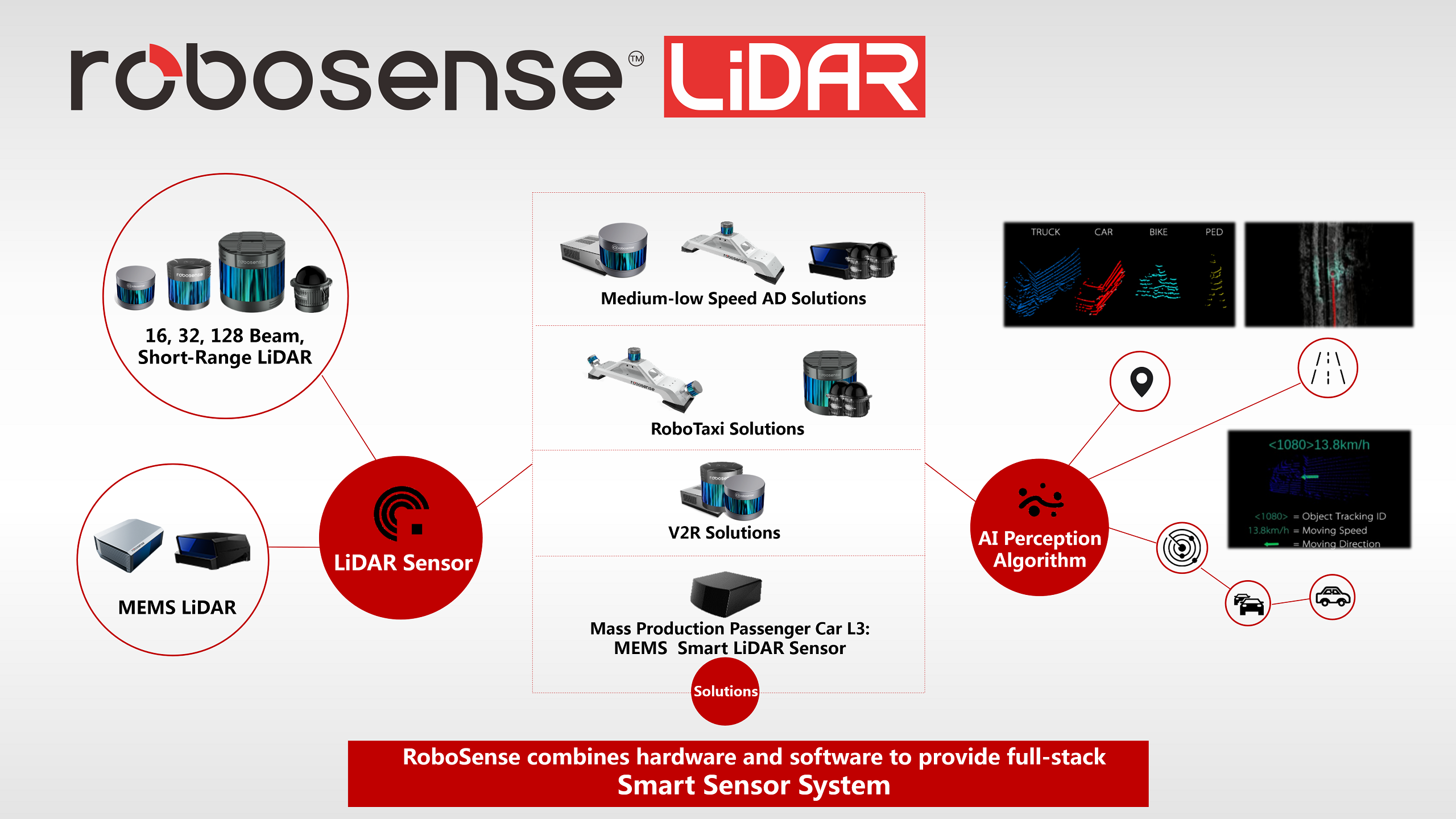 2 RoboSense激光雷达智能传感器系统 .png