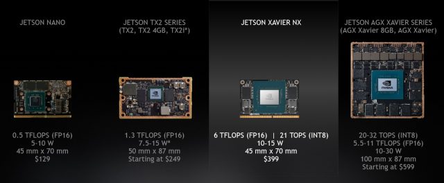 Nvidias-Jetson-family-showing-relative-size-price-and-specs-640x264.jpg