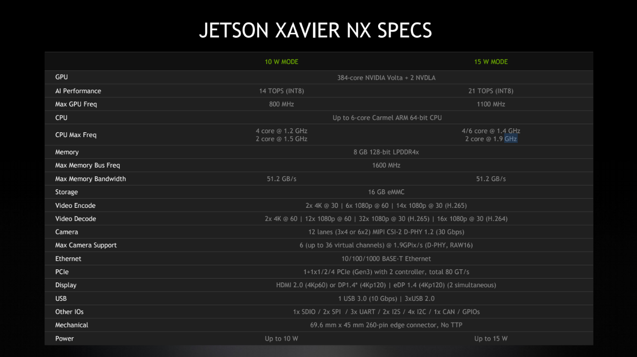 Jetson-Xavier-NX-specs.png