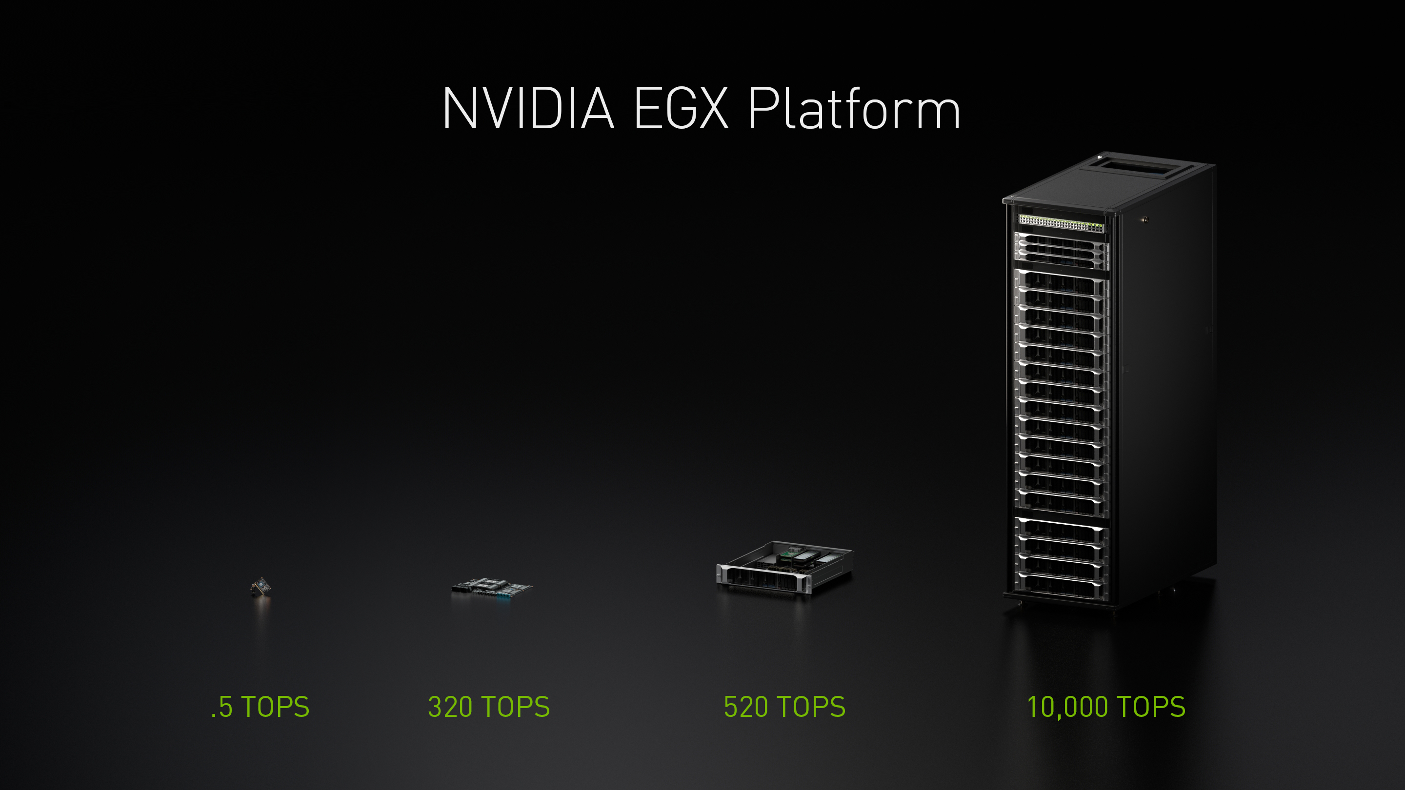 NVIDIA新闻稿配图NVIDA-EGX-Computing-Platform-From-Nano-to-T4.png