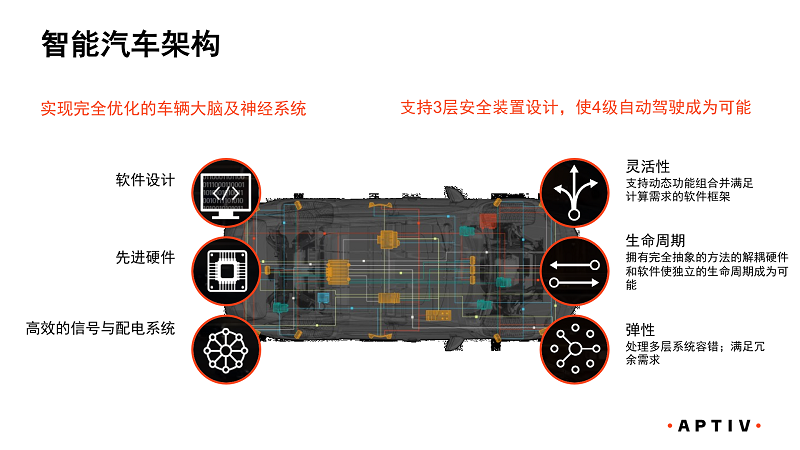 Aptiv SVA Feature 配图2.png