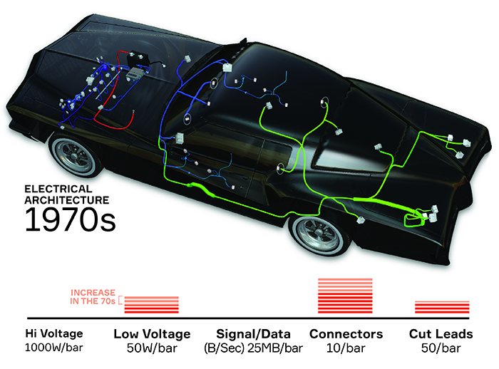 汽车电气架构进化-1970s.jpg