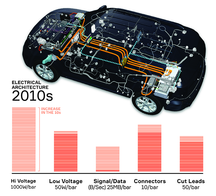 汽车电气架构进化-2010s.jpg