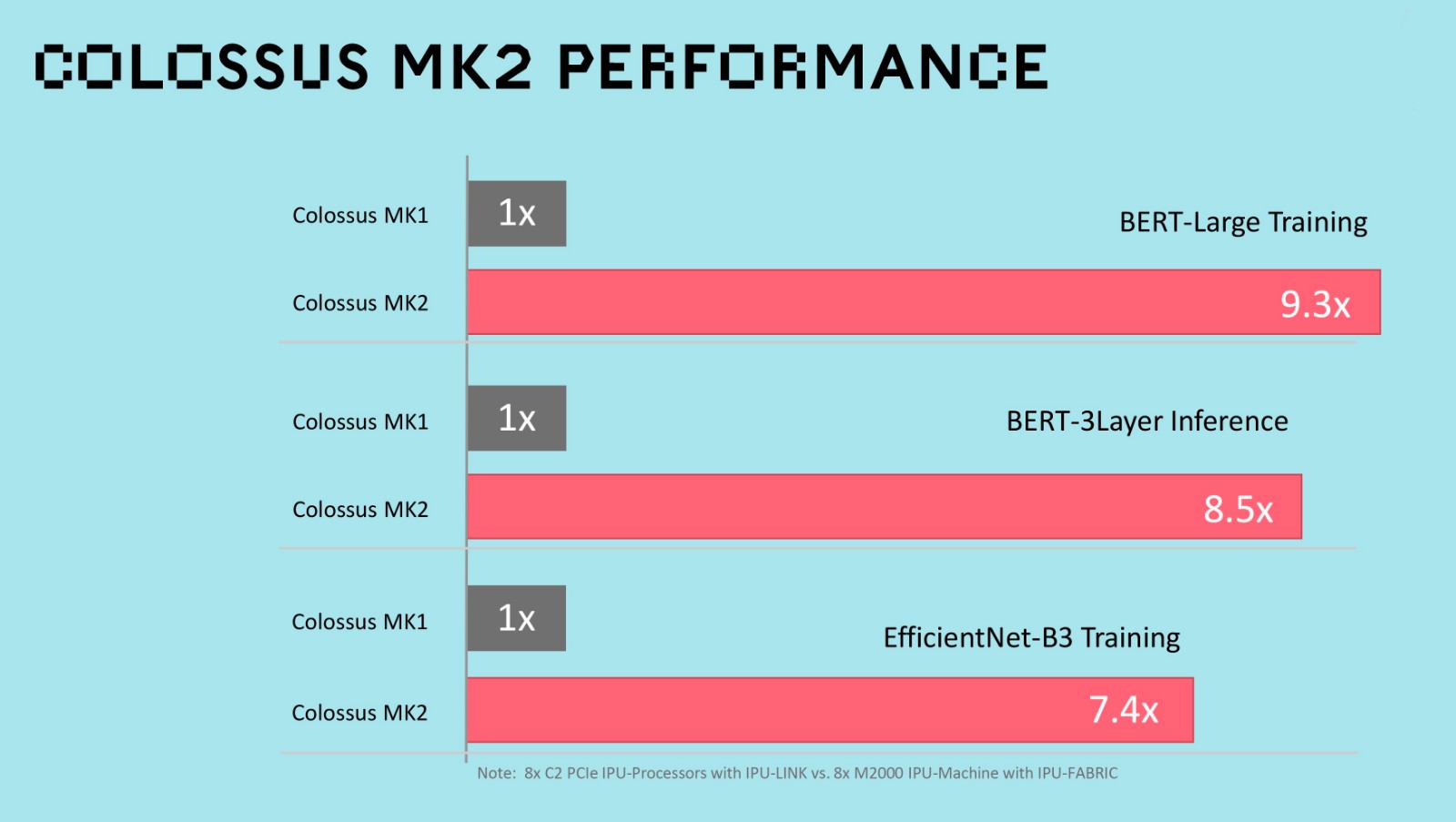 Mk1 IPU产品与Mk2 IPU产品性能对比.jpg