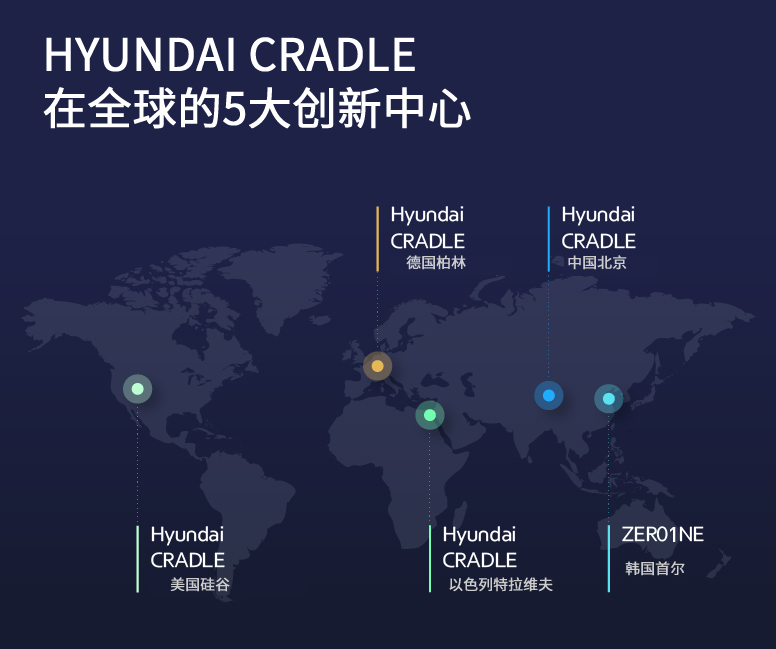 1.现代汽车集团在全球设立五大HYUNDAI CRADLE创新中心.jpg