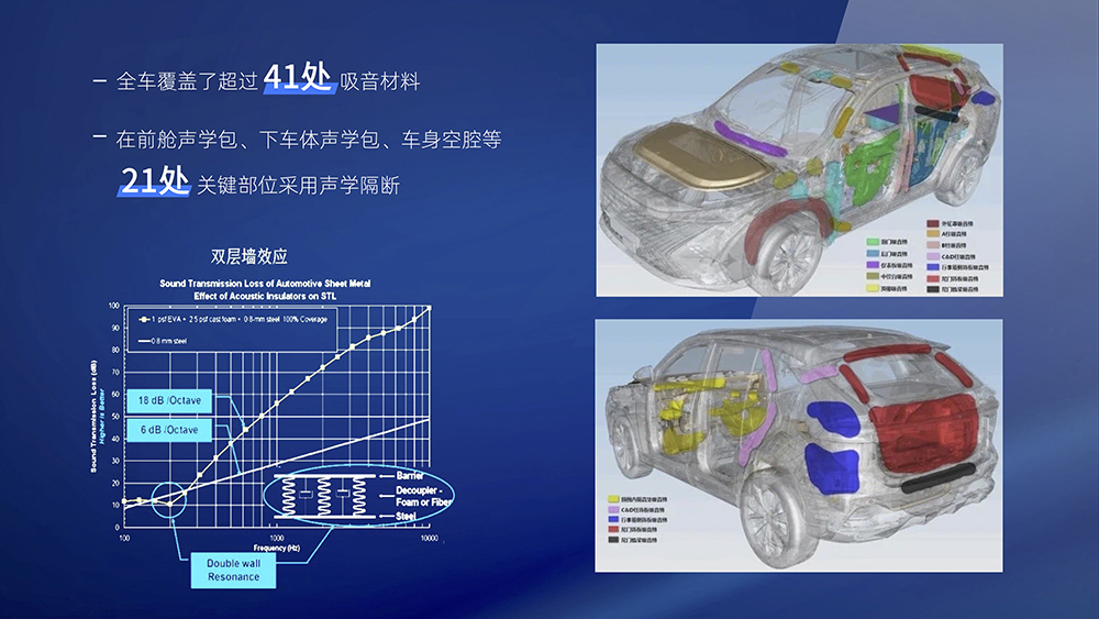 全新第三代荣威RX5 超混eRX5全车覆盖超过41处吸音材料.jpg