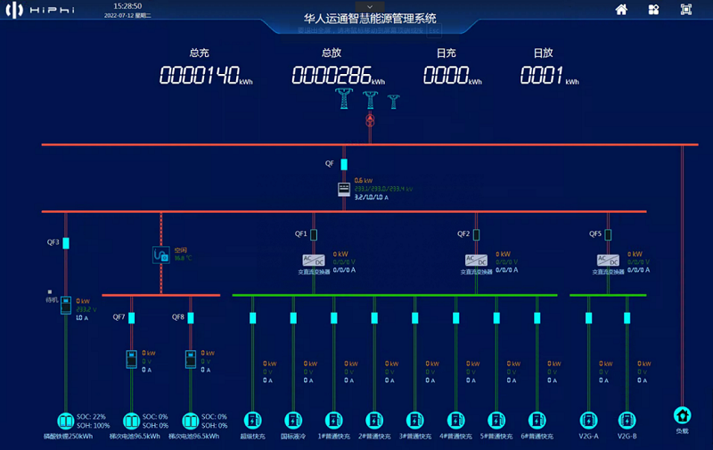华人运通智慧能源管理系统，是储能站运行的“大脑”.png