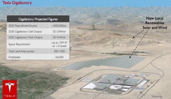 tesla-gigafactory-rendering.png