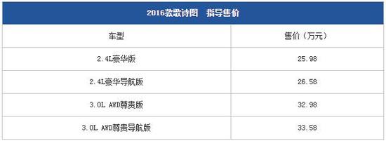 QQ截图20151201135948
