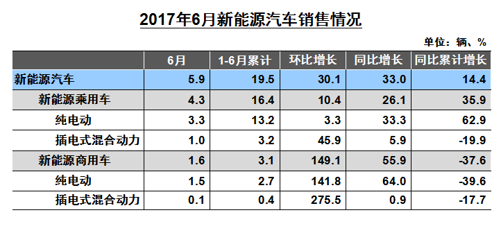 6月新能源销售.png