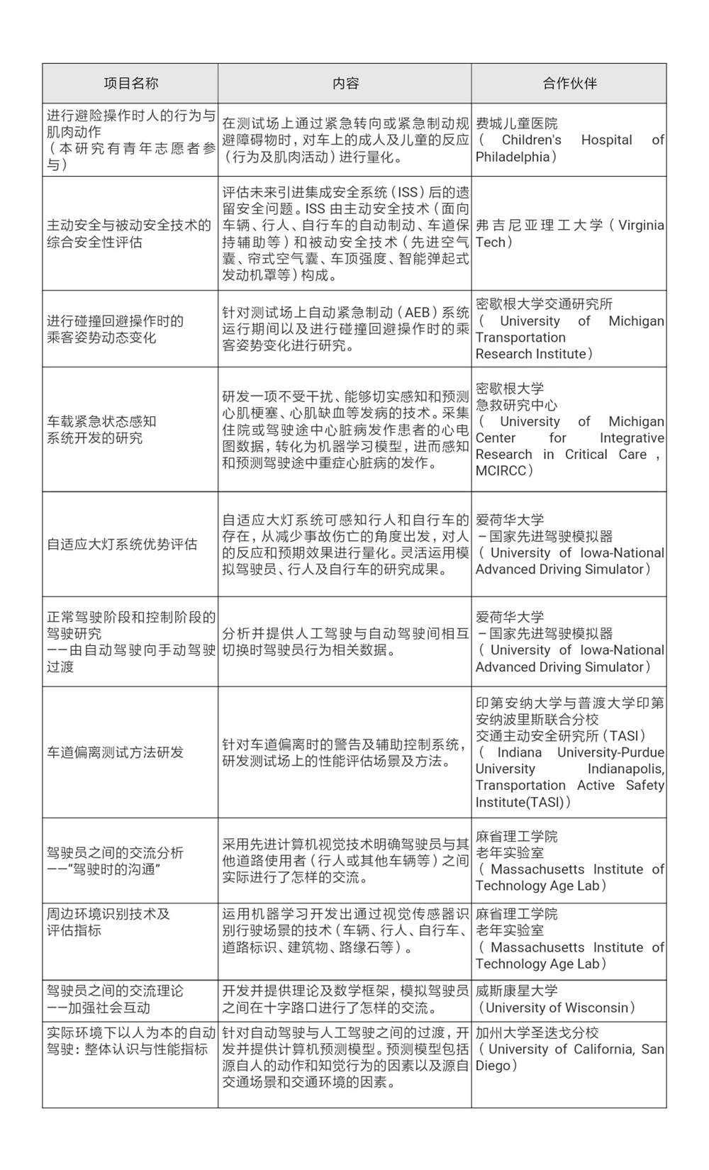 “CSRC Next”新研究项目及合作伙伴一览表.jpg