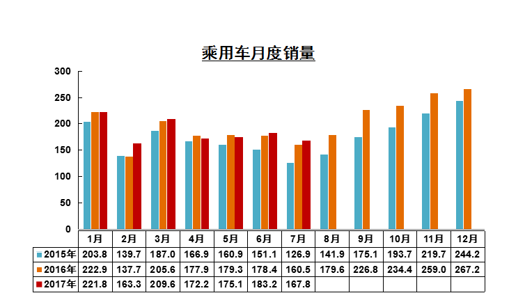 月度销量.png