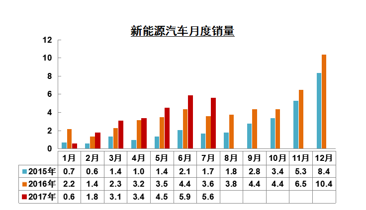 新能源销量.png