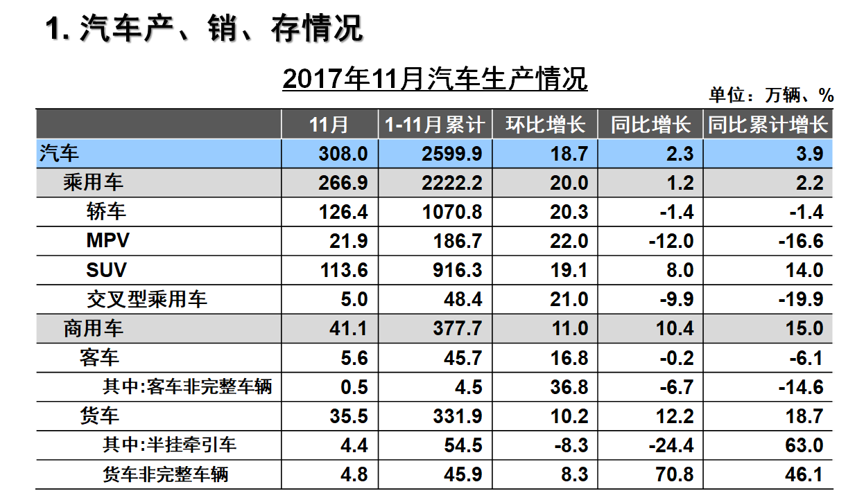 产销存.png