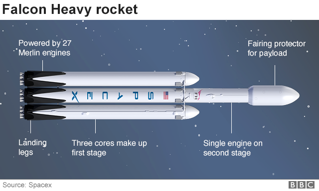 Falcon Heavy1.png