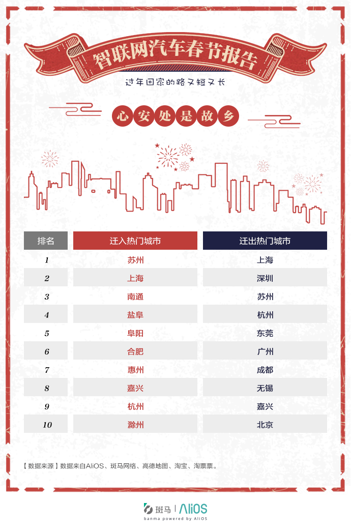 出行城市.png