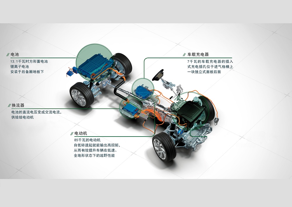 路虎揽胜运动版P400e车型信息图2.jpg