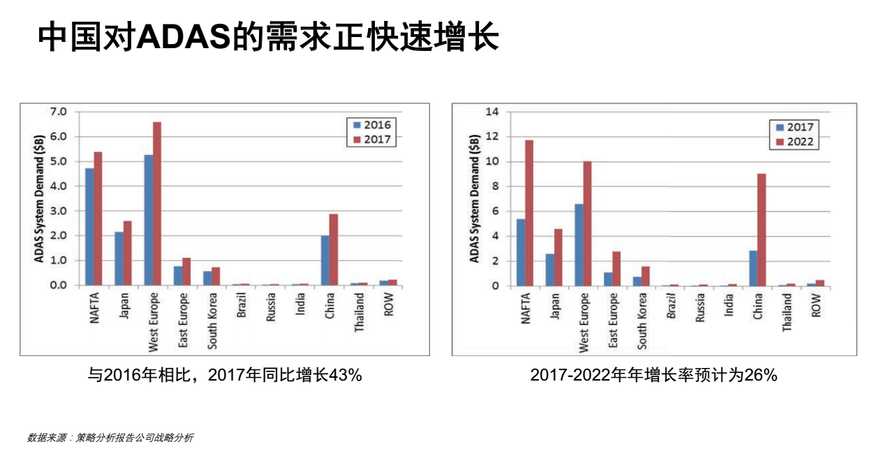 市场 ADAS.png