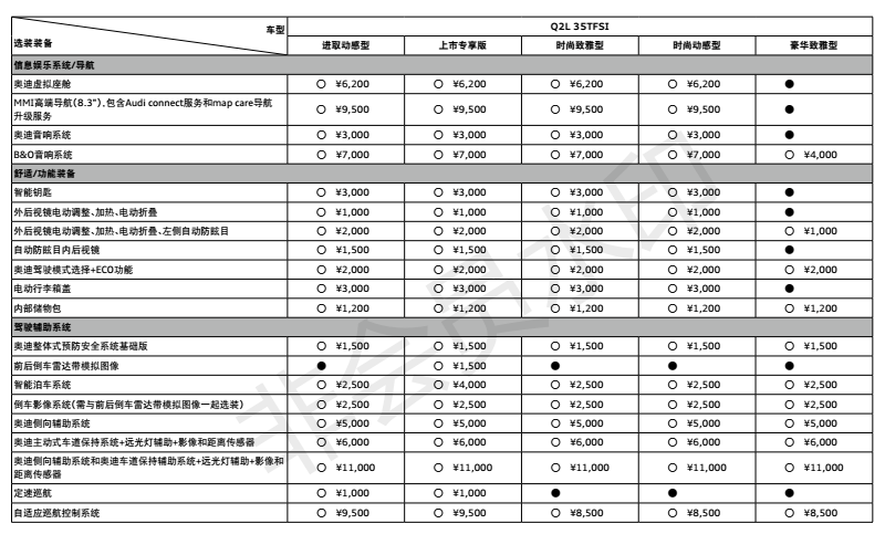 全新奥迪Q2L上市版折页 230x230mm_副本2.png