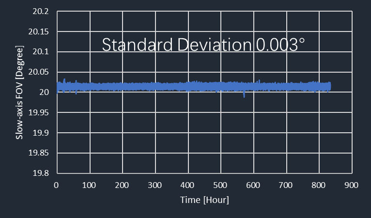振镜120度可靠性.png
