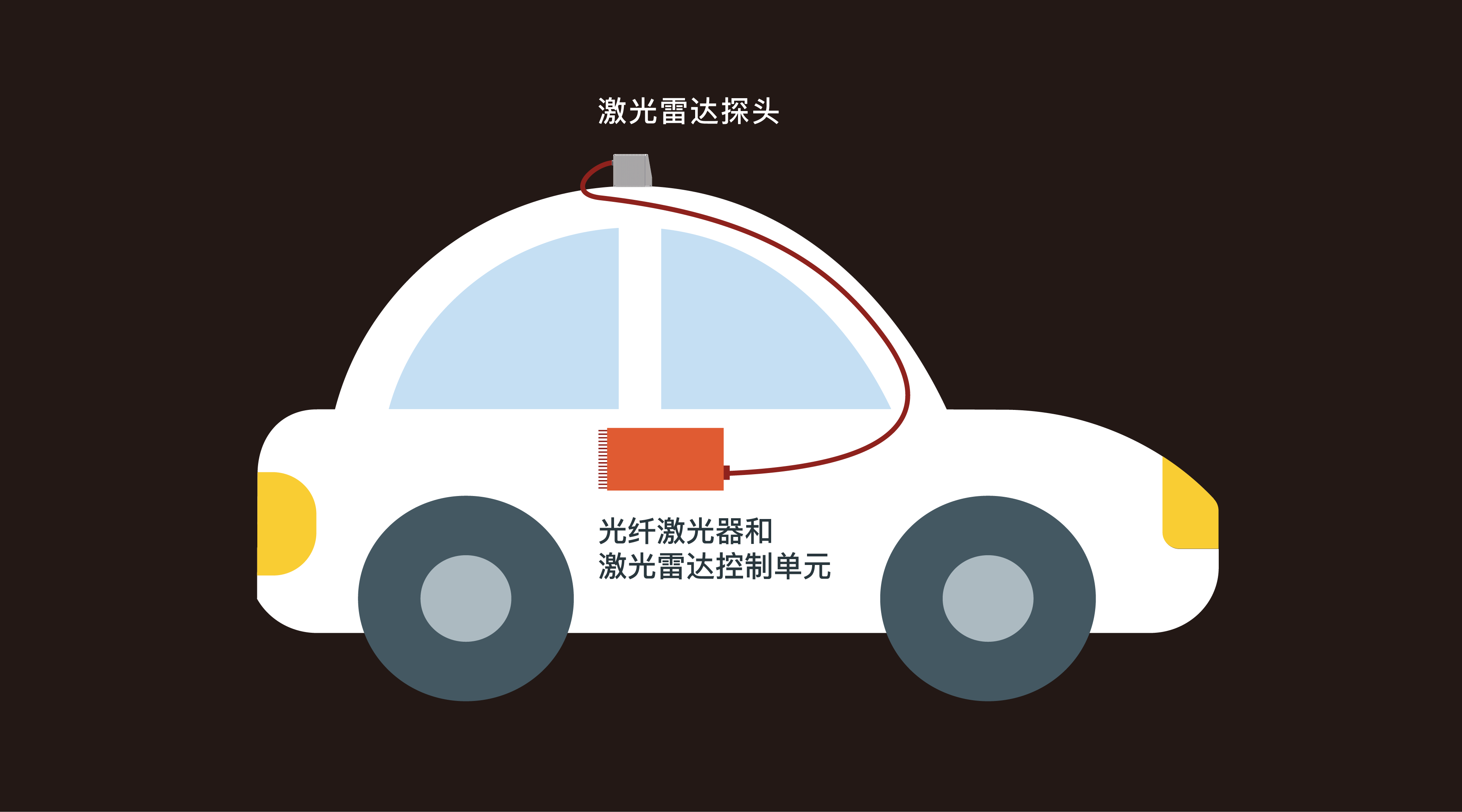 光线激光器分离方案示意图.png