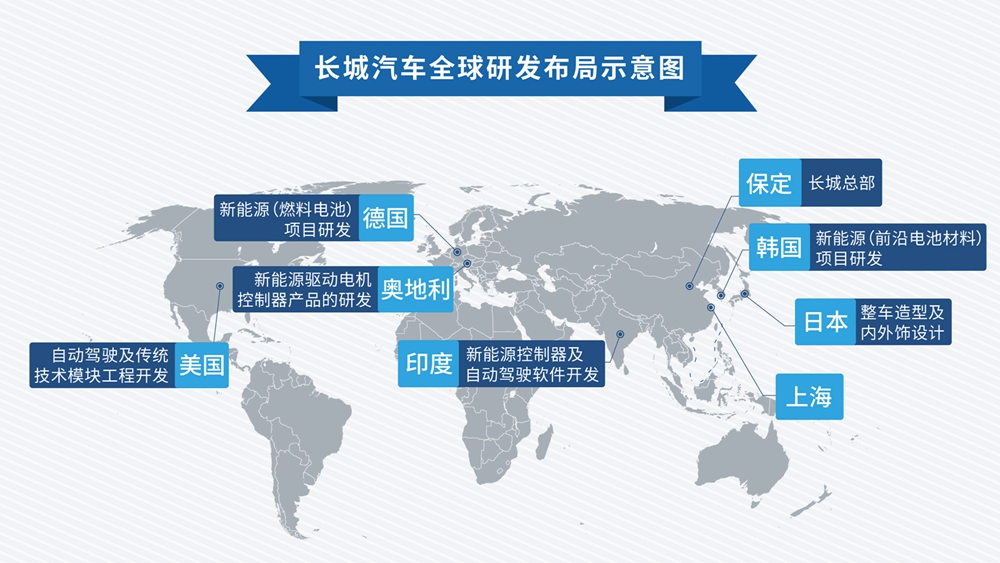 长城汽车全球研发布局.jpg
