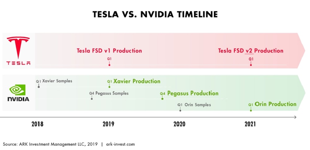 Tesla-FSD-Timeline.webp.jpg