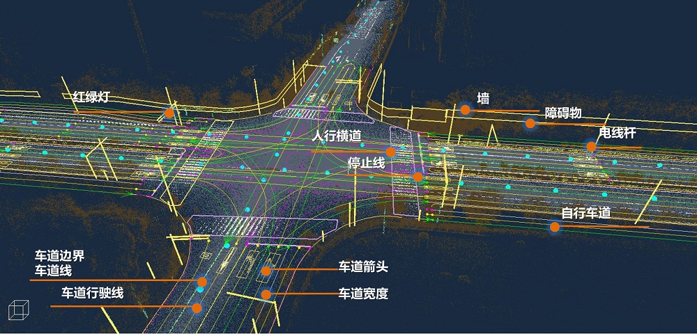 02. 高精度地图示意图.jpg