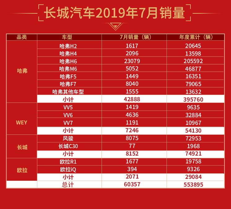 长城汽车2019年7月销量.jpg