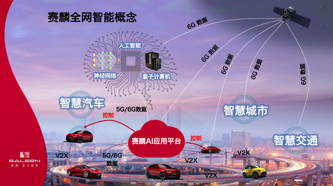 赛麟全网智能概念.png