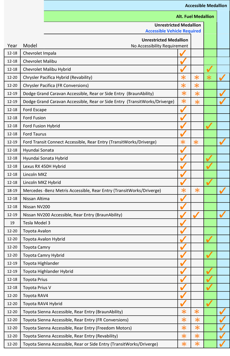 vehicles_approved_for_taxicabs.png
