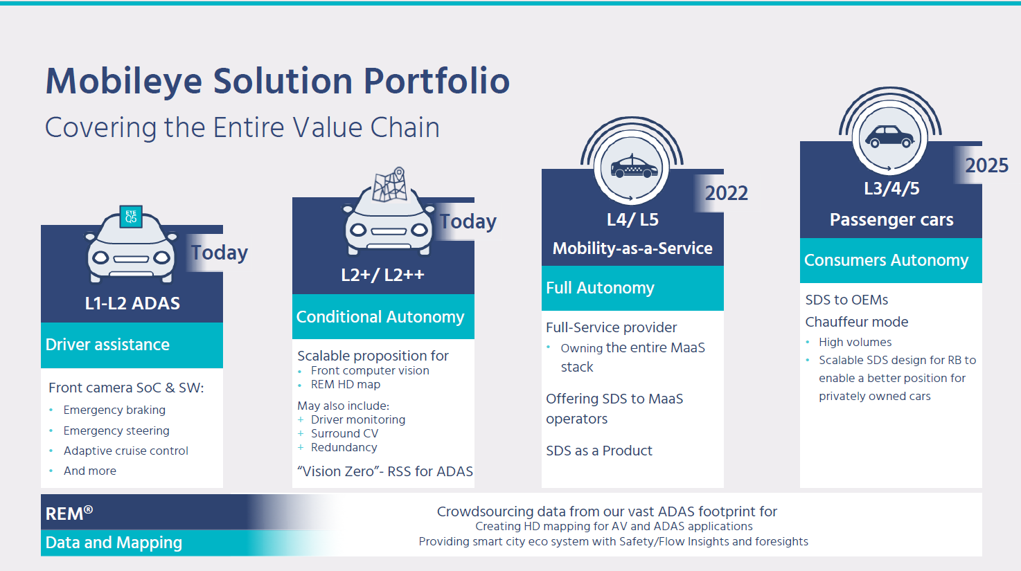 mobileye-solution-portfolio.png