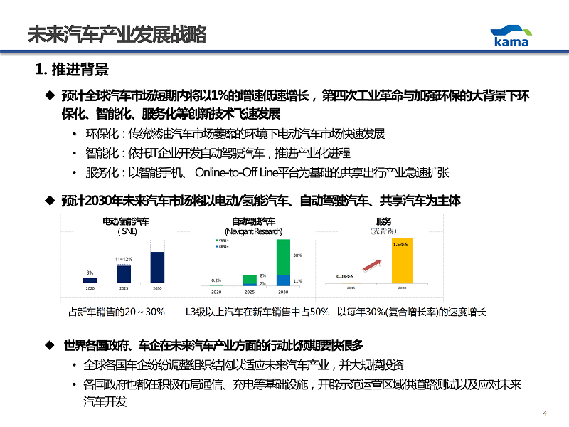 1-KIM JUN KI韩国汽车产业协会汽车安全室  室长-CN_04.png