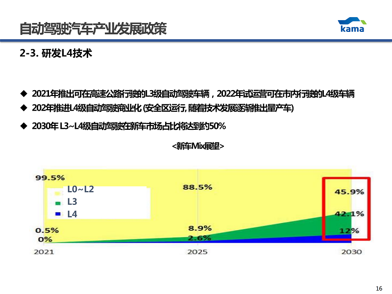1-KIM JUN KI韩国汽车产业协会汽车安全室  室长-CN_16.png