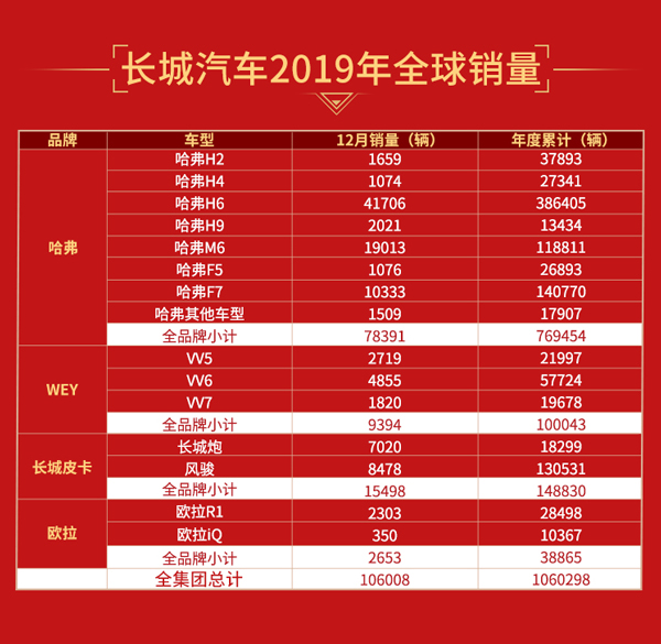 长城汽车2019年全球销量.jpg