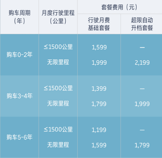 “威马直购”行驶月费套餐价格.png