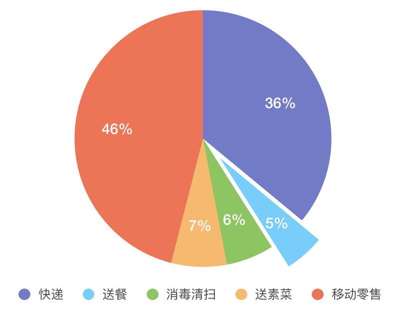 屏幕快照 2020-03-06 下午12.26.49.png