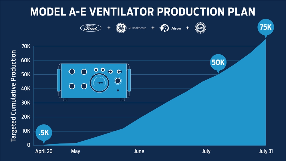 Ventilator-Production-Chart.jpg