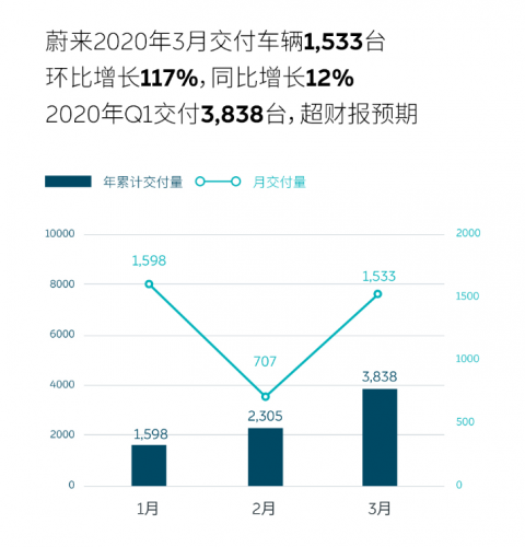 蔚来.png