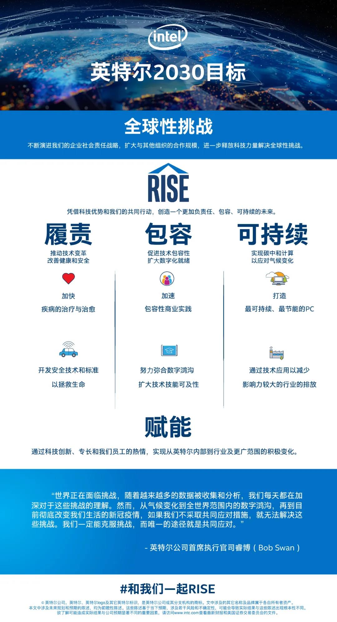 【信息图】英特尔2030目标.jpg