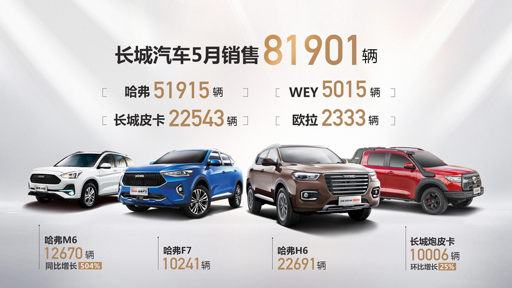 长城汽车5月销量.jpg