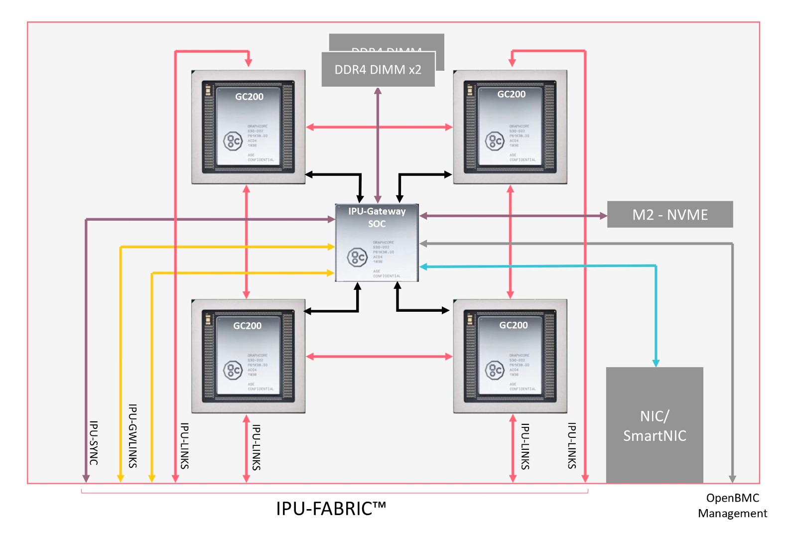 Graphcore IPU-Fabric™技术.jpg