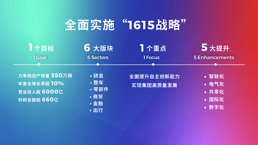 实施“1615”战略，打造创新引领、持续为顾客移动生活创造价值的科技广汽.jpg