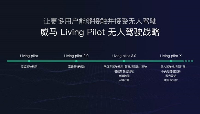 无人驾驶战略.jpg