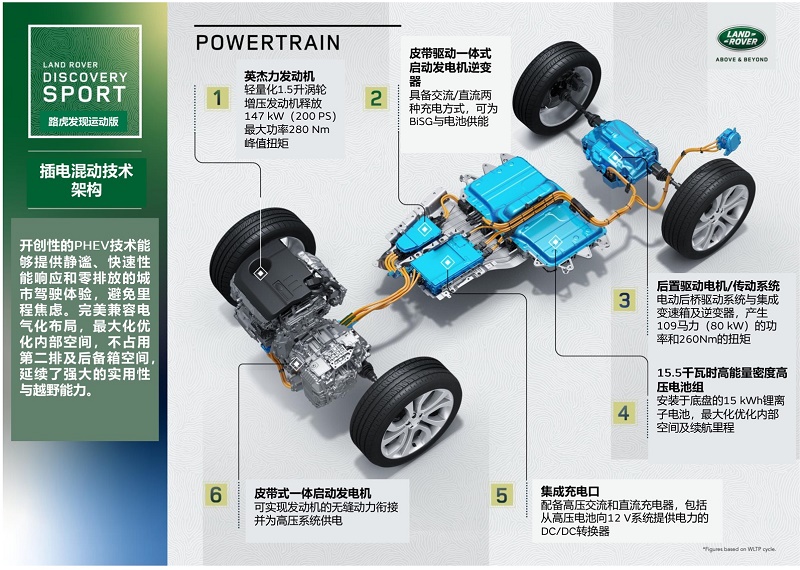 路虎发现运动P300e底盘技术结构图.jpg