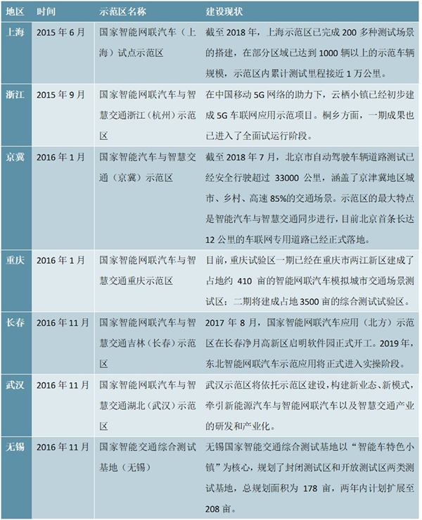 七大测试示范区.jpg